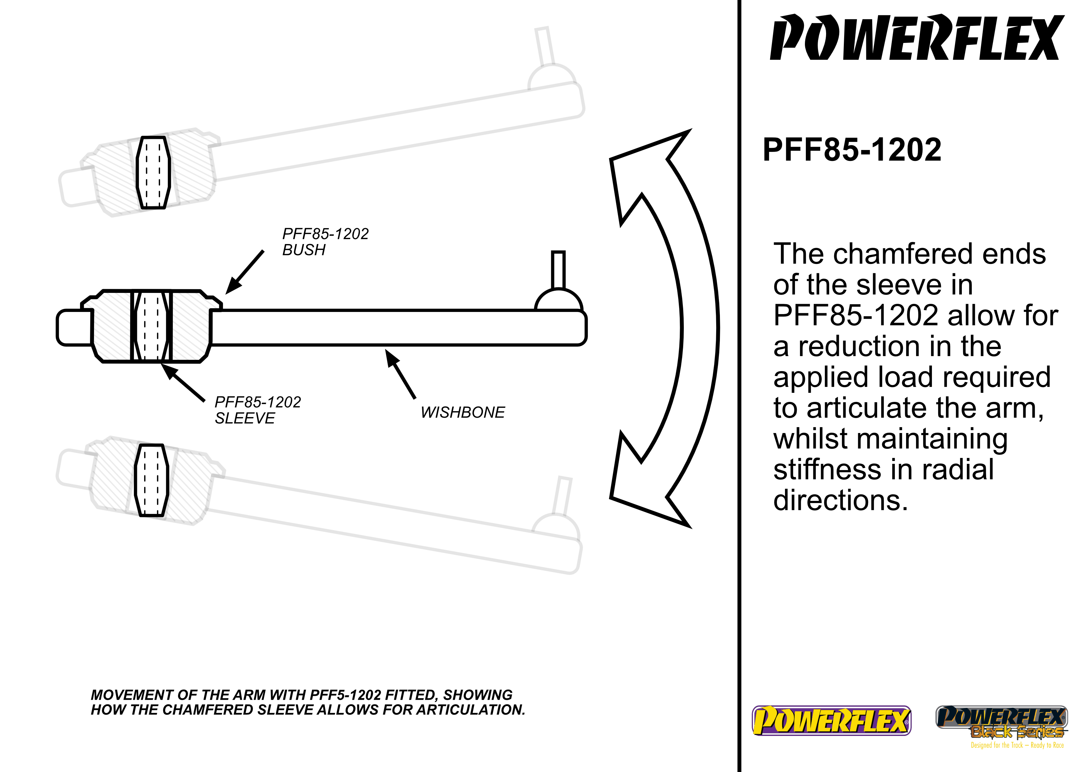 Powerflex Front Arm Rear Bush (Pair) Black Series - PFF85-1202BLK
